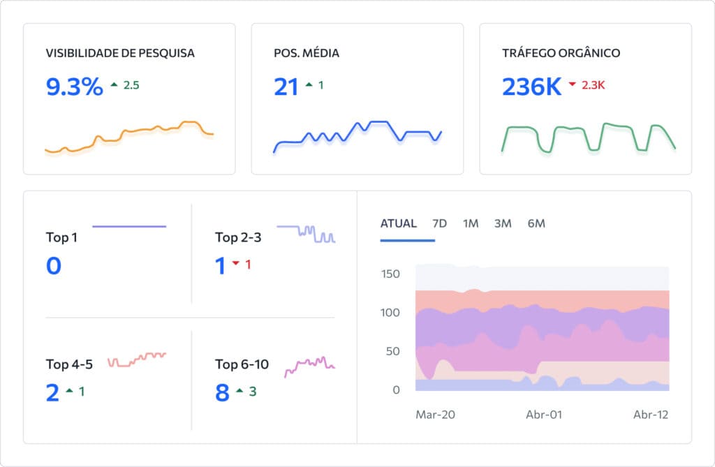 Ferramenta de automação de marketing SE Ranking